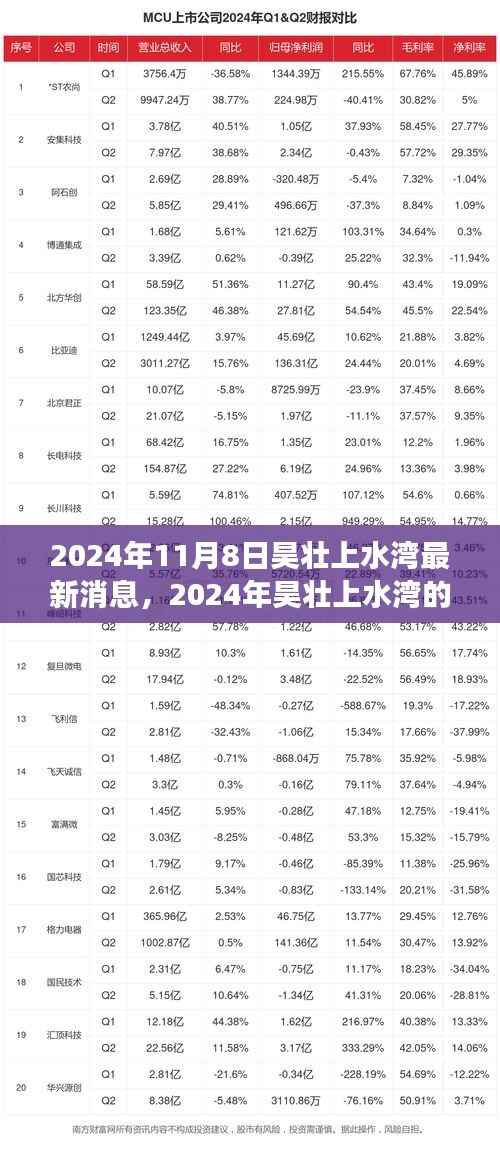 2024年昊壮上水湾新篇章,变化中的学习之旅,打造自信与成就感的源泉