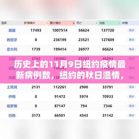 纽约秋日温情与疫情下的特殊记忆,疫情病例更新与友情力量的见证