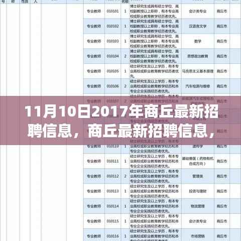 商丘最新招聘信息发布,探寻自然美景之旅启程寻找内心宁静与平和