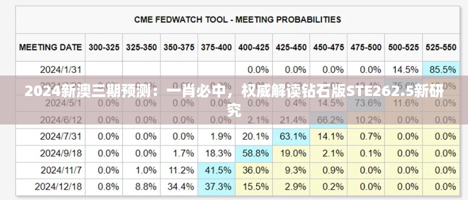 2024新澳三期预测:一肖必中,权威解读钻石版STE262.5新研究