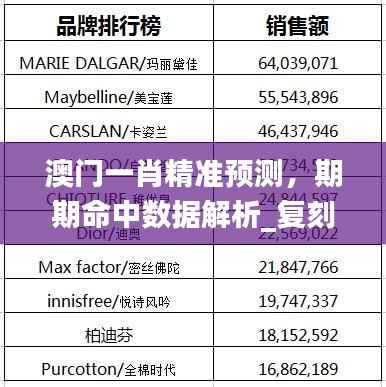 澳门一肖精准预测，期期命中数据解析_复刻ENL185.48版