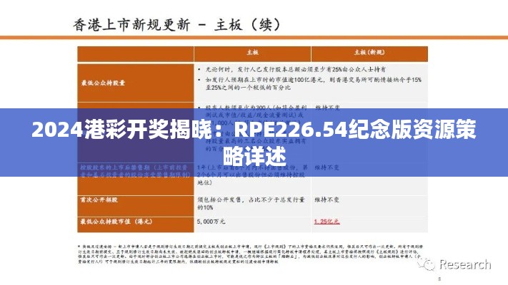 2024港彩开奖揭晓:RPE226.54纪念版资源策略详述