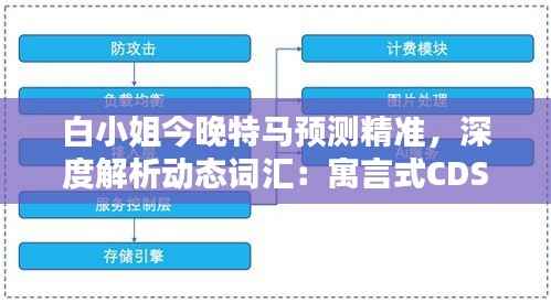 白小姐今晚特马预测精准,深度解析动态词汇:寓言式CDS429.24