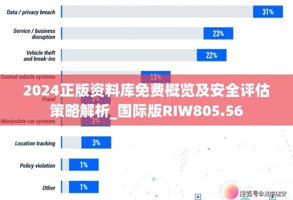 2024正版资料库免费概览及安全评估策略解析_国际版RIW805.56