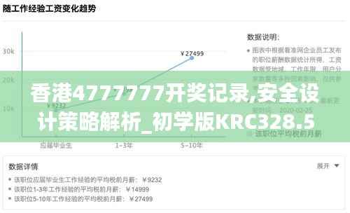 香港4777777开奖记录,安全设计策略解析_初学版KRC328.51