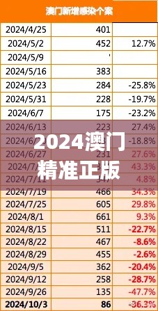 2024澳门精准正版免费大全,资源实施策略_传统版241.44