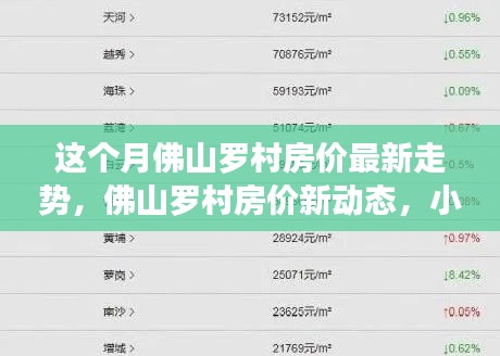 佛山罗村房价走势揭秘,最新动态下的家园故事与友情的温暖