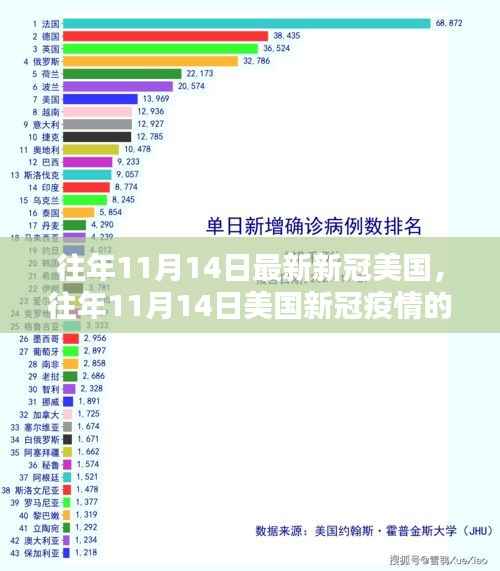 美国新冠疫情动态,往年11月14日最新动态分析