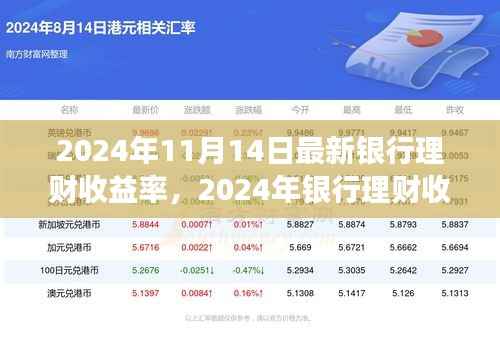 探寻背后的故事与影响,2024年银行理财收益率新篇章揭秘