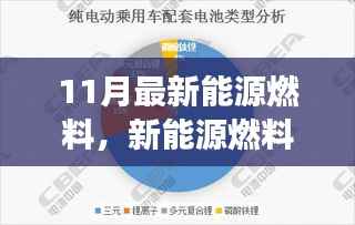 新能源燃料点亮十一月,小明的奇妙之旅与友情之光