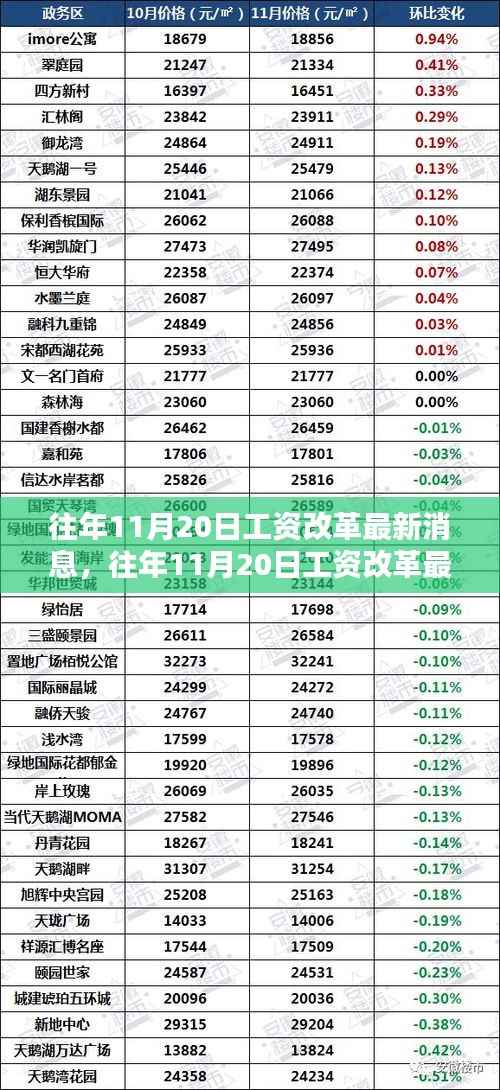 往年11月20日工资改革最新消息详解与评测报告