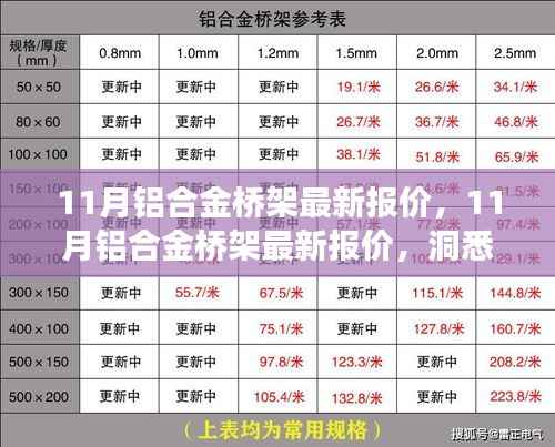 洞悉市场动态,最新铝合金桥架报价及优质产品选购指南