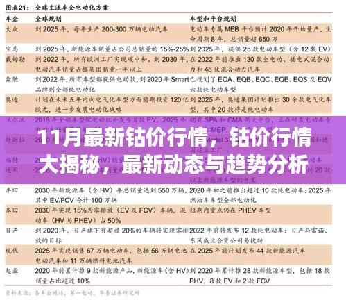 深度解读,最新钴价行情动态与趋势分析
