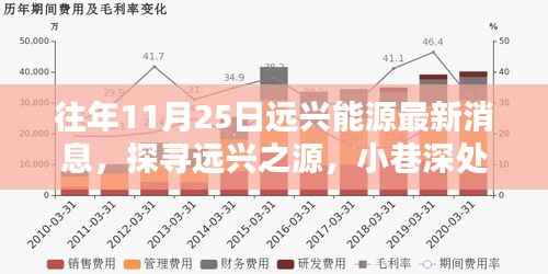 远兴能源最新动态揭秘,小巷深处的能源新纪元与隐藏瑰宝