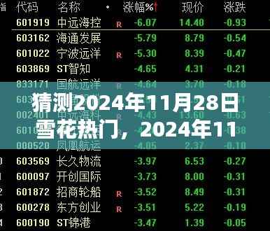 2024年11月28日雪花热门预测与观点分析,预测将成为热议焦点