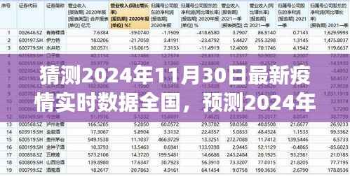 2024年11月30日全国疫情实时数据预测与趋势分析，展望未来的挑战