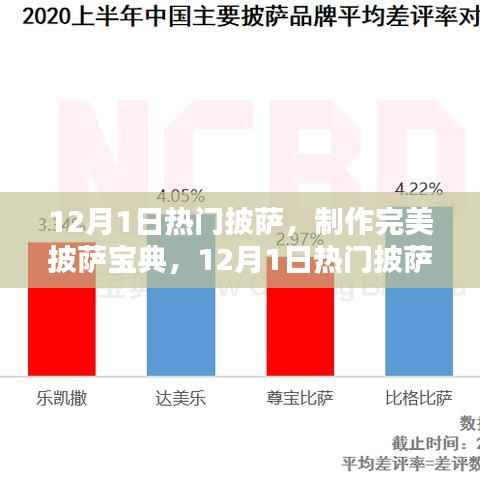 12月1日热门披萨制作全攻略,完美披萨宝典