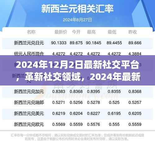 革新社交领域,最新社交平台引领未来交互革命