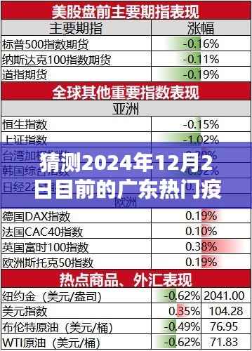 广东疫情趋势预测深度解析,2024年12月2日热门疫情走向猜测与深度分析