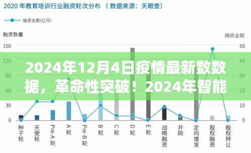 革命性突破！智能疫情监控神器引领科技抗疫新时代，最新数据报告揭示疫情趋势