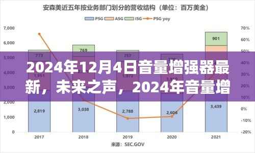 未来之声,2024年音量增强器革新之作重塑听觉体验