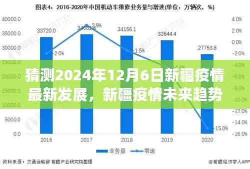 2024年新疆疫情最新发展预测，科技领航预见未来防护趋势