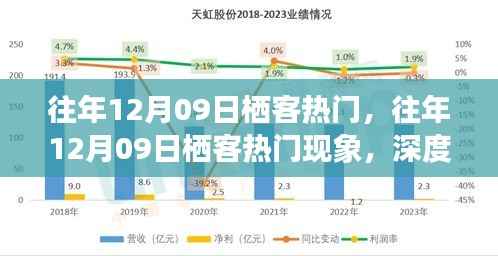 往年12月09日栖客热门现象,深度解析与观点阐述