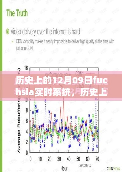 历史上的重要时刻,深度解析Fuchsia实时系统的发展与特性