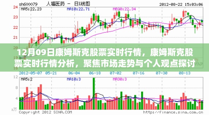 康姆斯克股票实时行情分析与市场走势聚焦讨论(日期,12月9日)