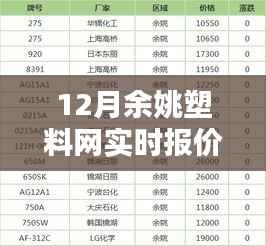 12月余姚塑料网实时报价查询,全面评测与详细介绍
