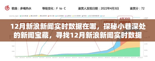 探秘小巷深处的新闻宝藏,揭秘12月新浪新闻实时数据秘密据点