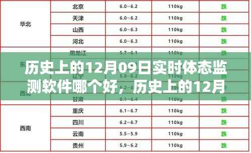 历史上的12月09日,实时体态监测软件技术演进与优选策略探讨