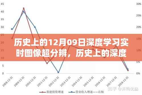 回望光辉岁月,历史上的深度学习与图像超分辨在十二月九日的发展