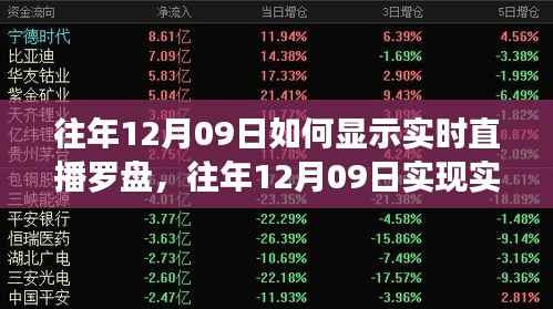 往年12月09日实时直播罗盘的技术探讨与观点阐述，实现直播罗盘显示的方法与观点分享。