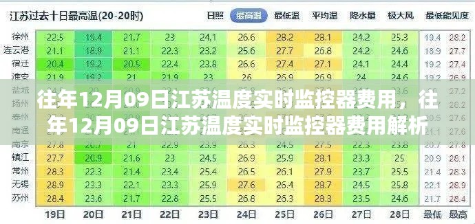 往年12月9日江苏温度实时监控器费用详解与分析
