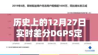 历史上的12月27日,实时差分DGPS定位技术详解与操作指南