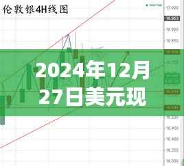 揭秘2024年美元现金买入价的背后故事,实时把握机遇,知识铸币的力量