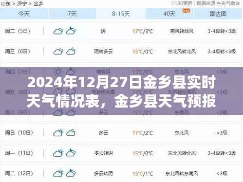 金乡县天气预报,聚焦实时天气情况表(XXXX年最新更新)