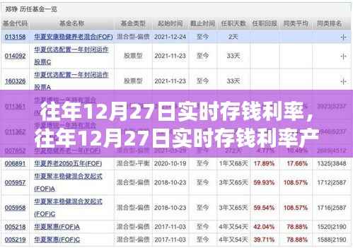往年12月27日实时存钱利率详解,产品与评测全面介绍