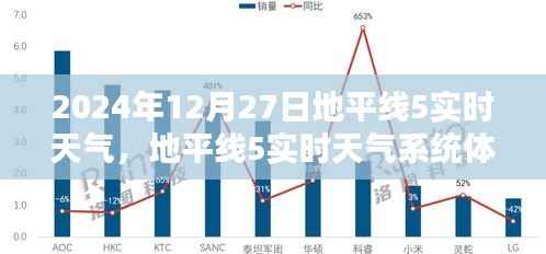 地平线5实时天气系统体验指南，2024年12月27日天气预报及操作全解析