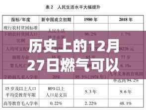 历史上的燃气时代变迁,实时余额见证成长的力量与自信时代开启