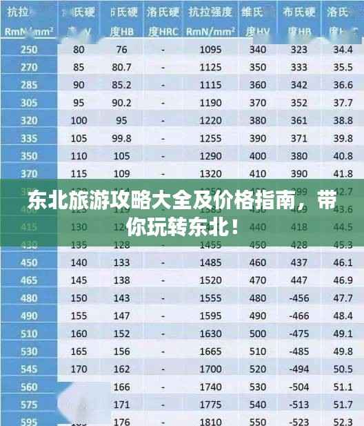 东北旅游攻略大全及价格指南,带你玩转东北!