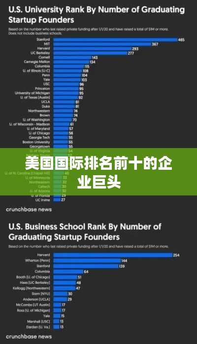 美国国际排名前十的企业巨头
