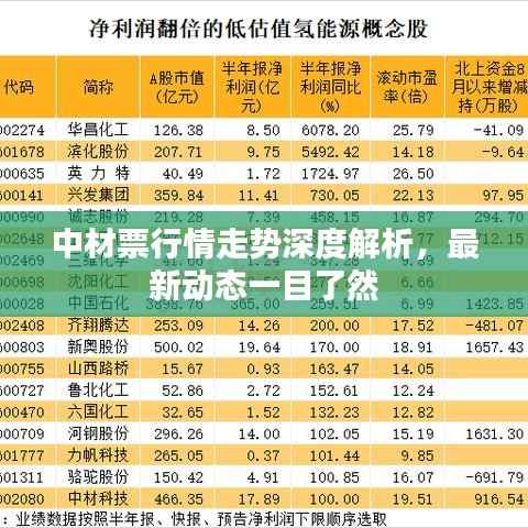 中材票行情走势深度解析，最新动态一目了然