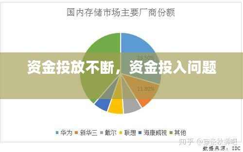 资金投放不断，资金投入问题 