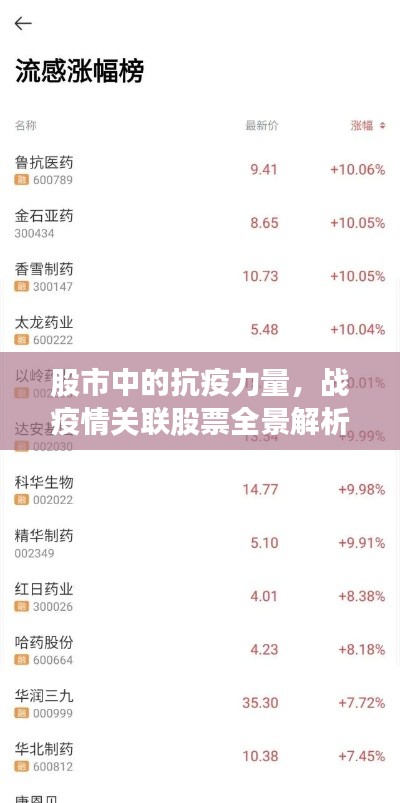 股市中的抗疫力量,战疫情关联股票全景解析