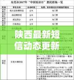陕西最新短信动态更新