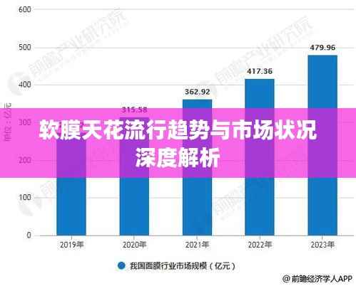 软膜天花流行趋势与市场状况深度解析