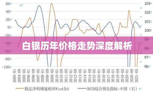 白银历年价格走势深度解析
