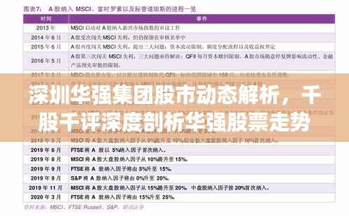 深圳华强集团股市动态解析，千股千评深度剖析华强股票走势